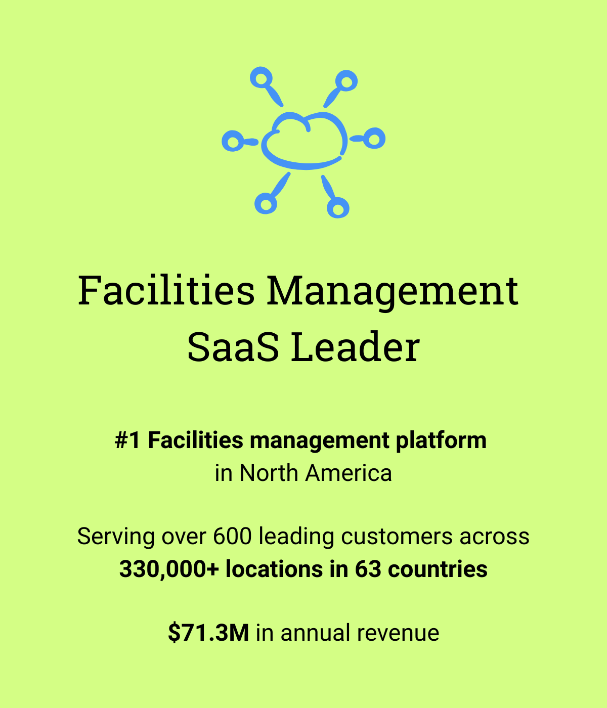 SaaS Customer
